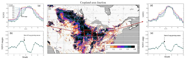 농경지 면적비율에 따른 위성관측 식생지수(normalized difference vegetation index, NDVI) (a, d)와 농경지 면적 비율 (c), 농경지 면적비율이 다른 지역 간 식생지수의 차이 (b, e). 아이오와 주 (a, b), 일리노이 주(d, e)