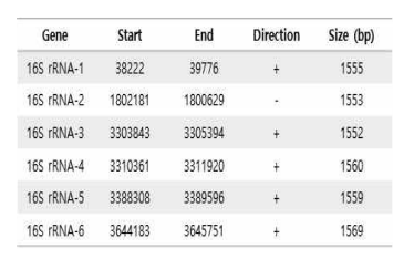 16S rRNA genes of Lentibacillus sp. CBA3610