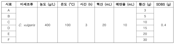 통합 공정의 실험 조건