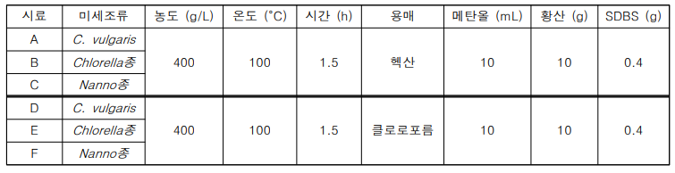 통합 공정의 실험 조건