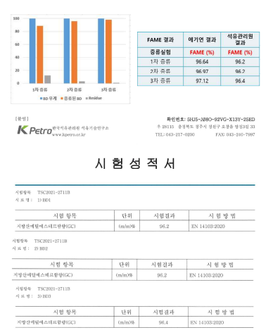 미세조류 바이오디젤 증류 실험 결과 (수율 및 순도)