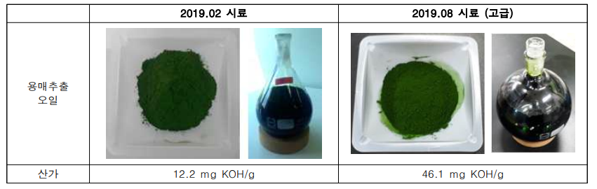 미세조류 Nannochloropsis 종으로부터 추출된 미세조류 오일