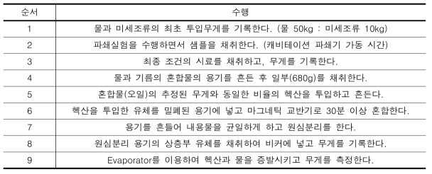 미세조류 파쇄 실험 절차