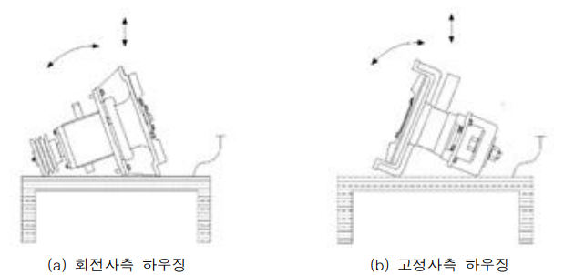 기존 제작방법에 의한 캐비테이션 파쇄기 하우징의 조립 절차