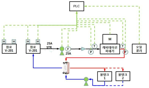 열교환기를 고려한 캐비테이션 파쇄기 시스템