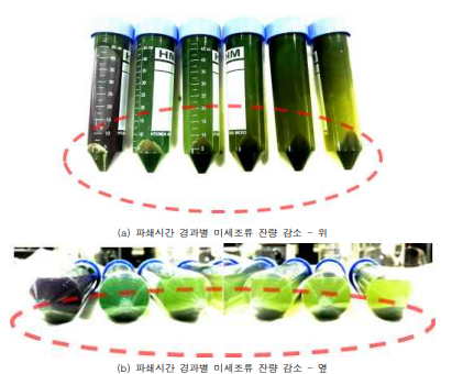 파쇄시간별 헥산-미세조류 혼합물, 물, 미세조류의 층분리