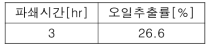 시료조건 – 물 6kg : 미세조류 0.2kg : 헥산 2kg