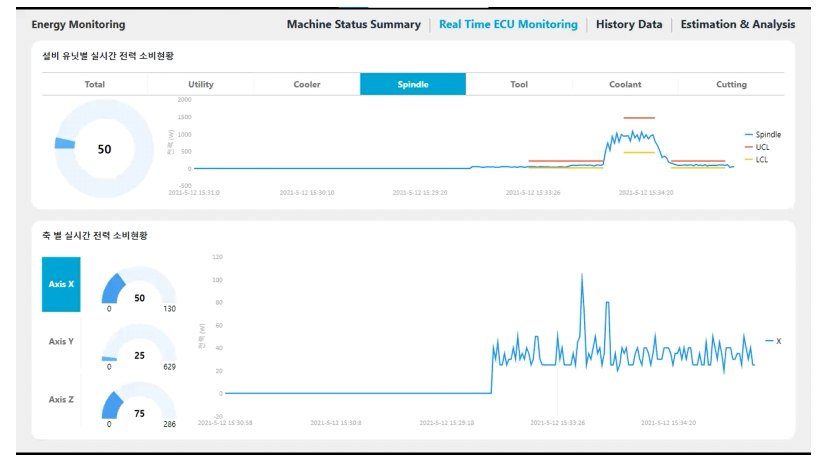 공작기계 에너지 분석 시스템 2D 대시보드