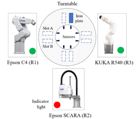 PnP 시나리오를 구현하기 위한 로봇 및 턴테이블