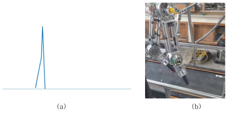 (a) MATLAB 시뮬레이션으로 구현한 안정한 보행, (b) 실제 로봇의 불안정한 보행
