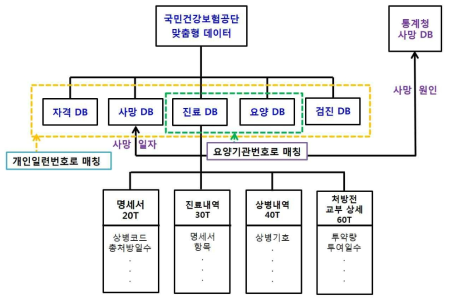 자살 고위험군 후향적 코호트 구축 개요