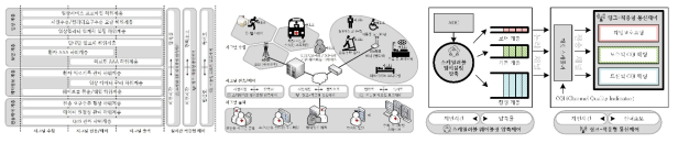 2단계 주요 산출물: NB-IoT / LTE Cat-M1 기반 ECG 통합 텔레메트리 플랫폼