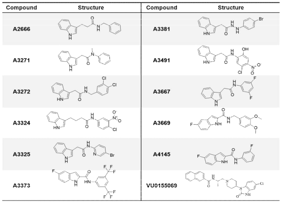 Structure of synthetic compounds derived from B728