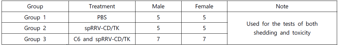 The composition of groups for the shedding toxicity test