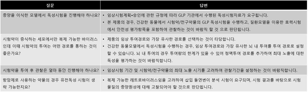 2020년 4월 17일, 코로나바이러스 사태에 따라 화상미팅이 진행됨, 민원인: 김연수(충남대학교 교수), 김지영(충남대학교 연구교수), 강문경(충남대학교 연구원), 상담자 : 이소영(세포유전자치료제과 연구관), 이희원(세포유전자치료제과 심사관)