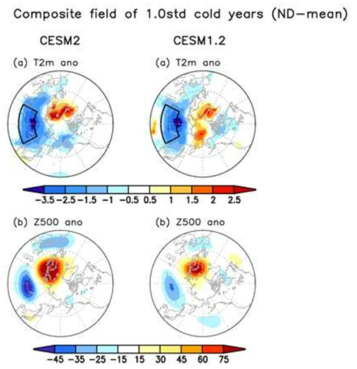 CESM2.1와 CESM1.2의 초겨울(ND) 유라시아 지역(60E—120E, 40N-60N)이 한랭한 앙상블 멤버들에 대한 지상 기온과 500hPa 지위고도 합성장