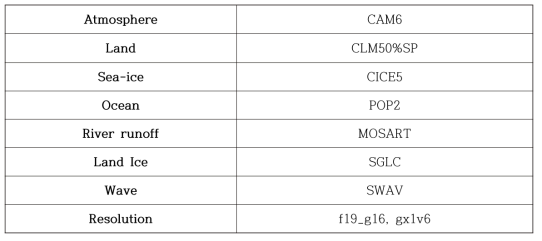 CESM2 Fully-coupled 모델 구성(M3)