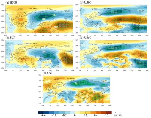 ERA-Interim 재분석자료에서 나타나는 1월 한반도 지역 잠재오염지수 (PPI)의 (a) 500 hPa 지위고도, (b) 500 hPa 동서방향 바람, (c) 해면기압, (d) 850 동서방향 바람, (e) 표층대기온도의 상관성 지도. Kim et al. (2019)에서 가져옴