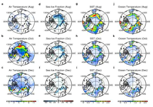 Spatial patterns of temperature and sea ice changes in reanalysis/reconstructed datasets. (a−c) Surface air temperature change (unit: °C, JRA-55) between 1958−1977 and 1998−2017 for (a) August, (b) October, and (c) December. (d−f) Same as in (a−c), but for sea ice fraction change (unit: %, ORA-S5). (g−i) Same as in (a−c), but for sea surface temperature change (unit: °C, HadISST). (j−l) same as in (a−c), but for ocean potential temperature change (unit: °C, ORA-S5) at a depth of ~5 m