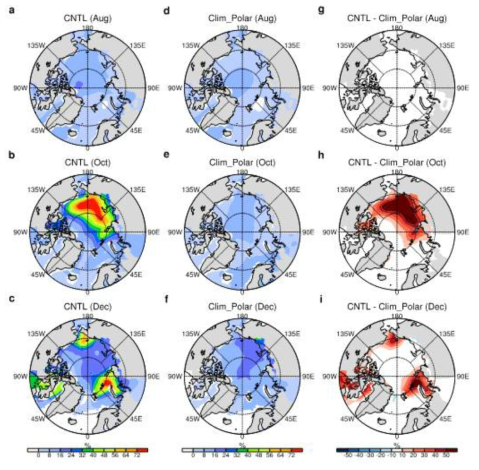 Comparison of the control and Clim_Polar AMIP simulations. (a−c) Spatial distribution of the ensemble-mean fractional change in specific humidity at 1000 hPa (unit: %) between 1979−1988 and 2007−2016 for the control AMIP experiment for (a) August, (b) October, and (c) December. (d−f) Same as in (a− c), but for the Clim_Polar AMIP experiment. (g−i) Same as in (a−c), but for the control AMIP experiment minus the Clim_Polar AMIP experiment