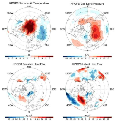 Same as in Fig. 3.2.2.17, but for KPOPS simulations