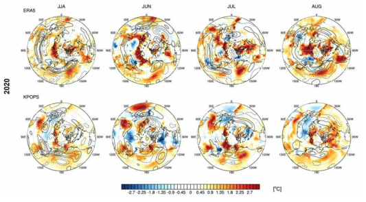 2020년 여름 T2m (shading), U200 (contour)의 편차 패턴: (위) ERA5, (아래) 모델링 시스템 사례 재현 실험