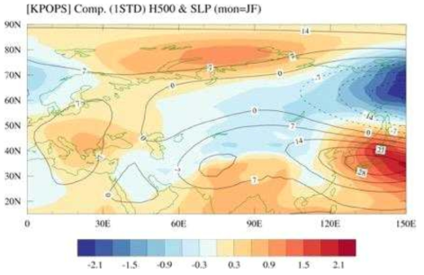 Composite anomalies of atmospheric circulation patterns in four years with high prediction performance from numerical simulation results. The solid and shaded lines represent the 500 hPa geopotential height and the sea level pressure anomalies, respectively