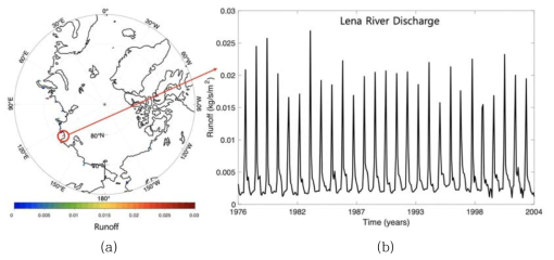 해양 모형에 입력된 하천유입량으로 들어간 Dai & Trenberth 자료의 예. (a) 북극해 Lena River의 위치와 (b) 하천유입량의 시계열 분포