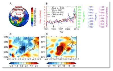 북극 해빙 감소와 유라시아 적설 증가의 동아시아 고농도 미세먼지 발생 영향 (Zou et al., 2017)