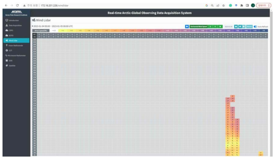윈드라이다 고도별 바람 자료 표출 페이지
