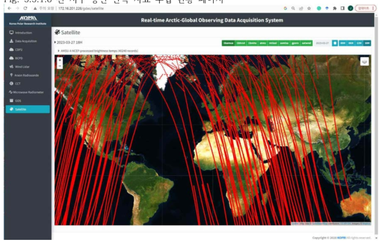 전 지구 위성 관측 자료 수집 현황 페이지
