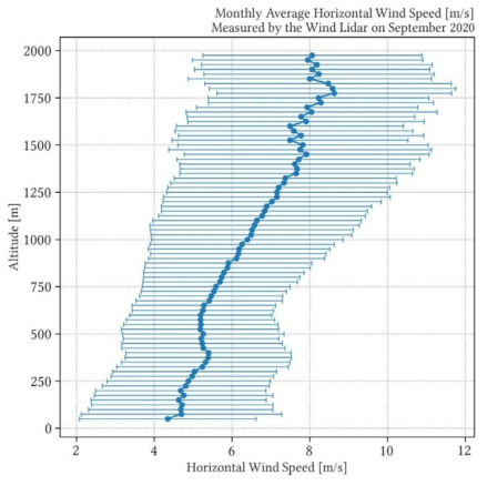 Same as Fig. 3.3.1.13 but for September 2020