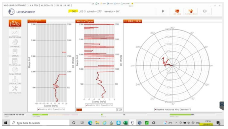 Doppler wind lidar measuring vertical wind profile (DBS) on August 25th, 2022