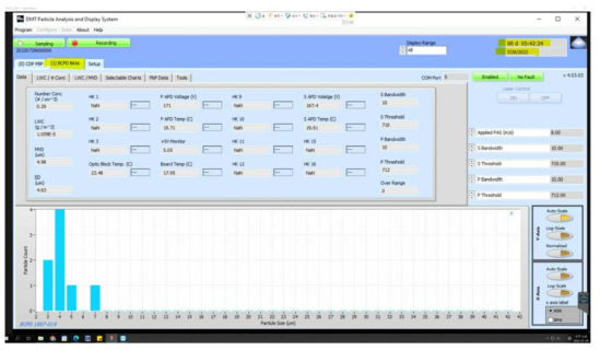 BCPD measuring size distribution of cloud droplets on July 29, 2022