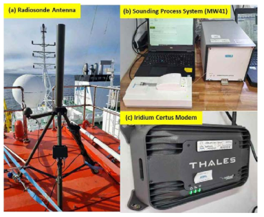 아라온호의 상층 기상 관측용 장비들 (a) 라디오존데 수신 안테나 (b) 라디오존데 관측 처리 시스템 (c) 이리듐 써투스 모뎀