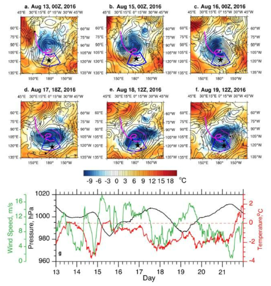 ERA5 지위고도 (검은 실선), 850 hPa 온도 (shading) (a-f). 마젠타 선은 스톰의 궤적을, 궤적을 따른 검정색 점은 스톰의 중심을 보여줌. 얇은 마젠타 선은 척치해에서 새롭게 발생한 저기압의 궤적을 보여줌. 검은색 별은 아라온의 위치를 나타냄. 파란색 파선은 연구 영역을 보여줌. 아라온에서 관측된 표면 기압 (검은 실선), 온도 (붉은 실선), 풍속 (초록실선) 의 시계열 (g)