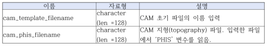 Brief description of model_nml record in input.nml file