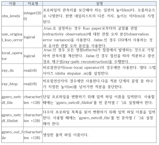 Brief description of namelist variables for GPS RO preprocessing