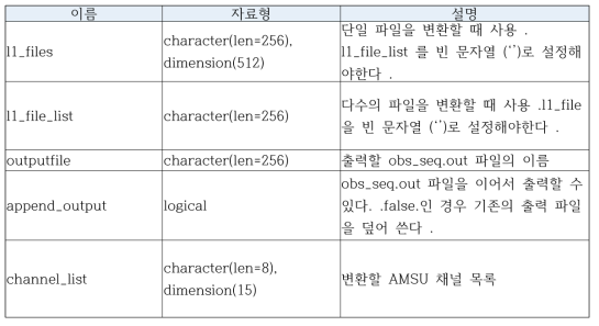 Description of some namelist variables in convert_amsu_L1.nml