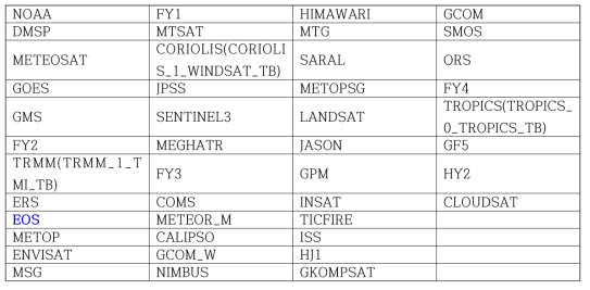 List of satellites that can be used in DART