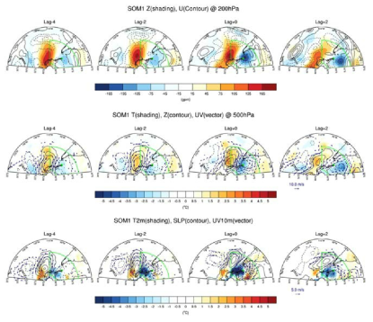 SOM1에 분류된 저온 사례일 4일 전부터 2일후까지의 200 hPa (상) 지위고도 (shading), 동서바람 (contour), 500 hPa (중) 온도 (shading), 지위고도 (contour), 바람장 (vector), 지표면 (하)의 2m 온도 (shading), 해면기압 (contour), 10m 바람장 (vector) 합성 편차