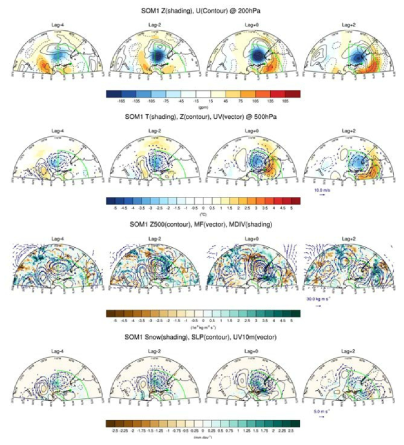 SOM1에 분류된 폭설 사례일 4일 전부터 2일후까지의 (1행) 200 hPa 지위고도 (shading), 동서바람 (contour), (2행) 500 hPa 온도 (shading), 지위고도 (contour), 바람장 (vector), (3행) 500 hPa 지위고도 (contour), 전층 누적 수분속 (vector), 수분속의 수렴장 (shading), 지표면 (4행)의 적설량 (shading), 해면기압 (contour), 10m 바람장 (vector) 합성 편차