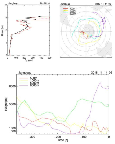 Fig. 3.2.35와 동일한 그래프. 단, 2018년 11월 14일에 대한 결과