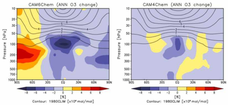 CAM6-Chem과 CAM4-Chem의 2000년과 1980년 오존 농도 차이