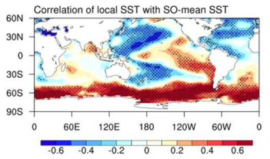 각 격자점에서의 연평균 해수면 온도 변화의 내부 변동성 성분 시계열과 남빙양 평균 시계열 사이의 상관계수 공간 분포