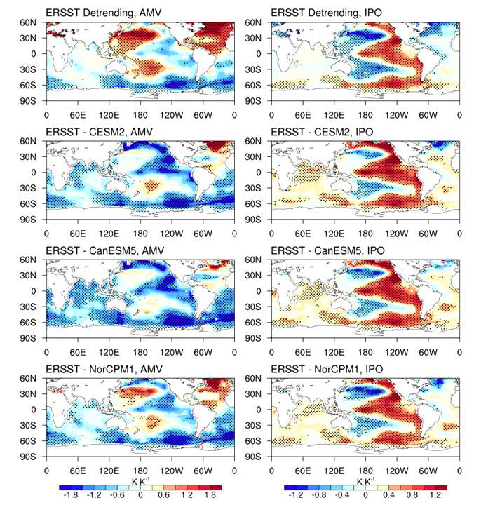 AMV와 IPO 변화에 따른 해수면 온도 내부 변동성 성분 변화의 공간 분포. 첫 두 패널은 선형 경향성을 제거하여 해수면 온도 변화의 내부 변동성 성분을 추정한 경우이고, 나머지 패널들은 주어진 기후모델 앙상블 평균을 제거하여 내부 변동성 성분을 추정하여 회귀분석을 수행한 결과를 나타냄
