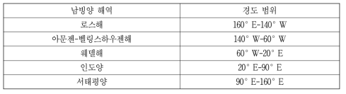 남빙양 해역 구분