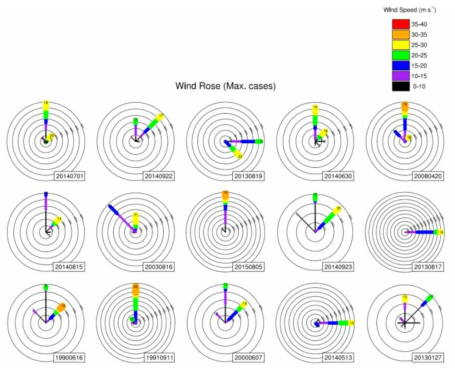 일최대풍속 기준 강풍사례 15개에 대한 바람장미도 (세종기지 기상관측자료)