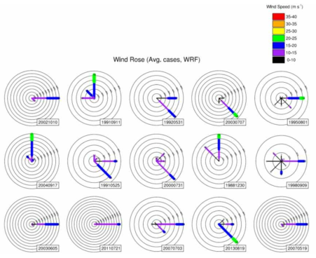 일평균풍속 기준 강풍사례 15개에 대한 바람장미도 (WRF 모델 모의결과)