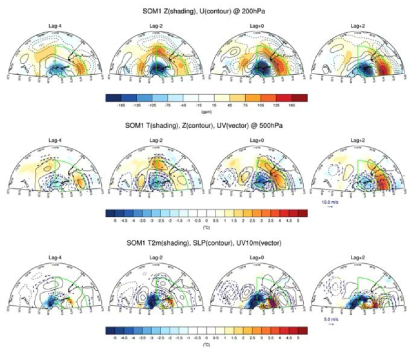 SOM1에 분류된 강풍사례일 4일 전부터 2일후까지의 200 hPa (상) 지위고도 (shading), 동서바람 (contour), 500 hPa (중) 온도 (shading), 지위고도 (contour), 바람장 (vector), 지표면 (하)의 2m 온도 (shading), 해면기압 (contour), 10m 바람장 (vector) 합성 편차